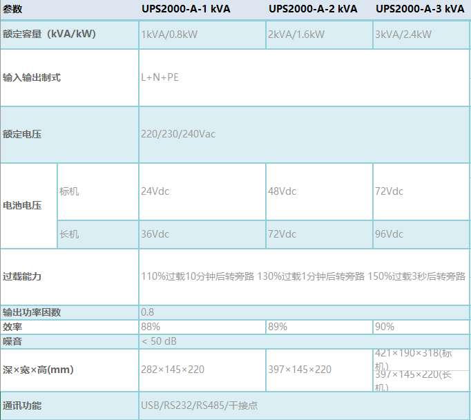 UPS2000-A系列技(jì )術規格