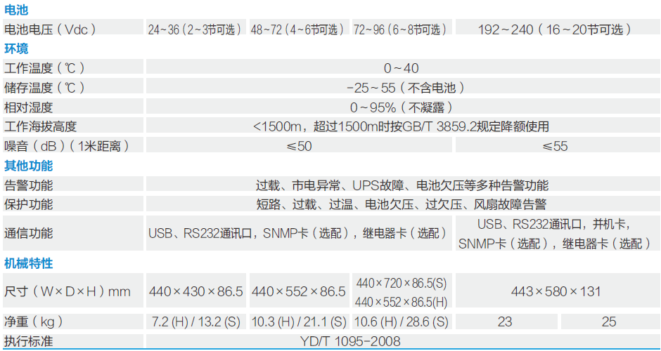 YDC9100-RT系列 (圖3)