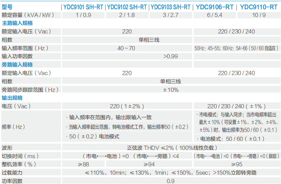 YDC9100-RT系列 (圖2)